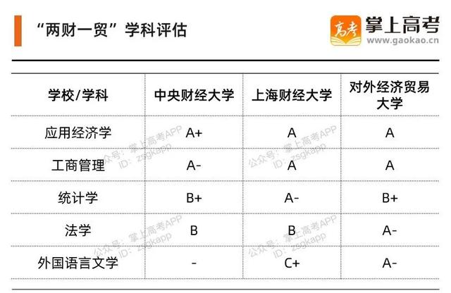 两财一贸是什么意思，抢着去的“两财一贸”