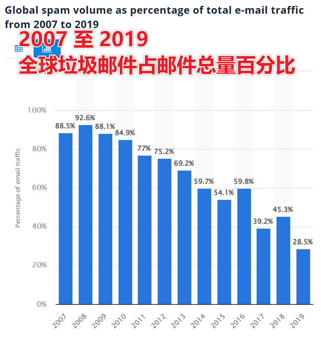qq怎么设置拒绝任何人添加，QQ如何设置不允许任何人加好友（当年那些卖伟哥的垃圾邮件）