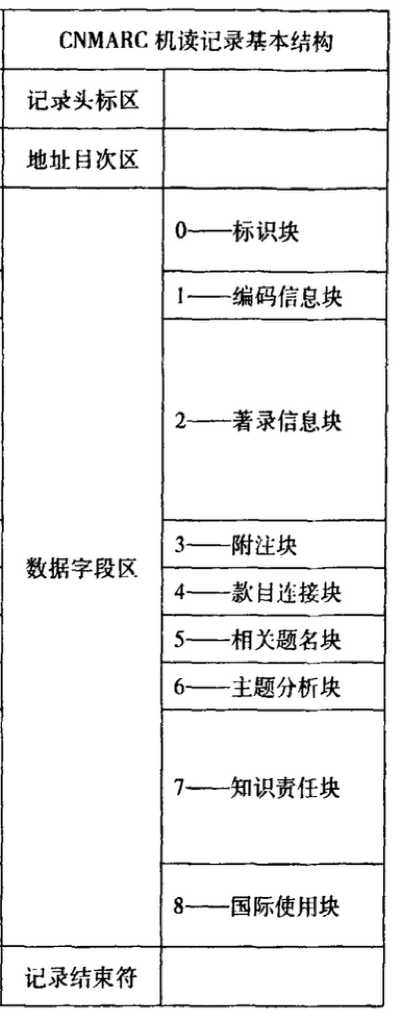 元数据和主数据的区别（什么是元数据）