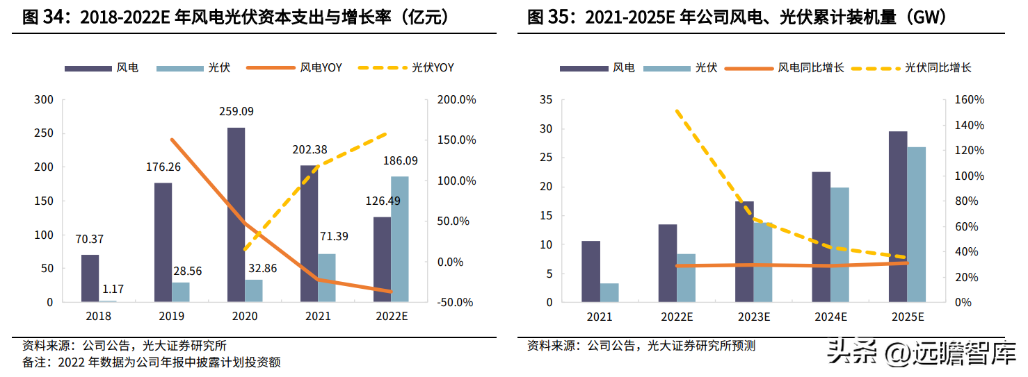 中国华能集团公司（背靠华能集团）