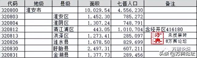 淮安市属于哪个省，淮安市是哪个省（082淮安市：运河之都）