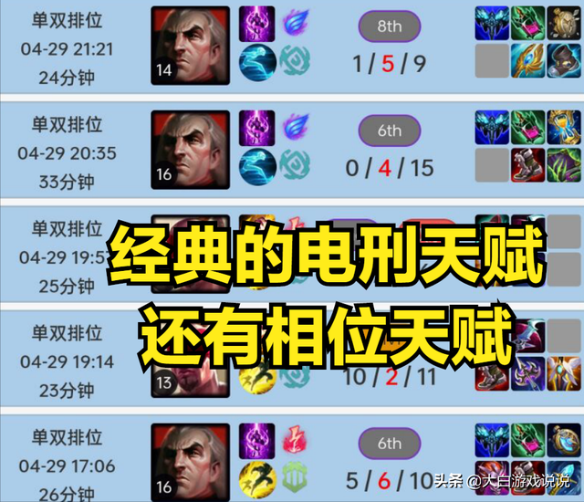 lol乌鸦出装，lol乌鸦出装s11（Faker正在加紧练习中单乌鸦）