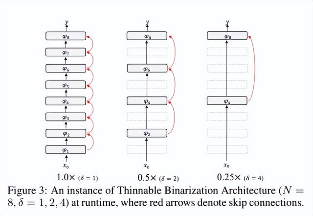 标语口号大全经典，标语口号大全 经典（北航、字节跳动提出二值化关键字识别模型）