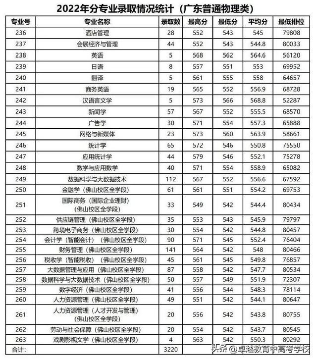 广东省高水平大学，广东省国家百强大学（没关系考上广州这5所好大学一样好就业）