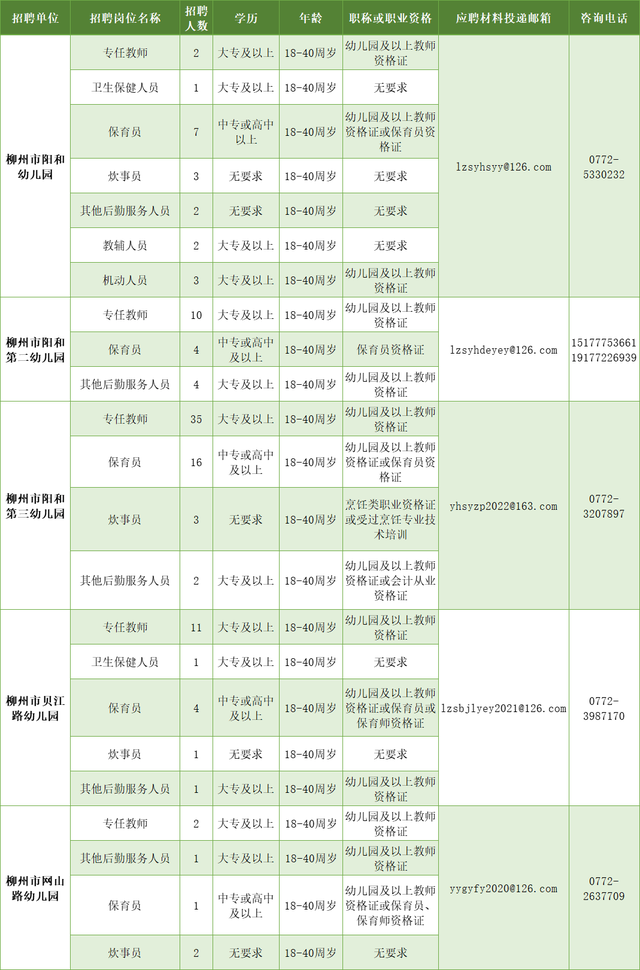 公立幼儿园老师需要什么条件，当幼儿园老师有什么条件（这5所公办幼儿园公开招聘教职员工118名）
