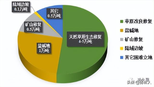 狗牙根草籽多少钱一斤，狗牙根草种子多少钱一斤（2023年度全国草种供需分析报告）