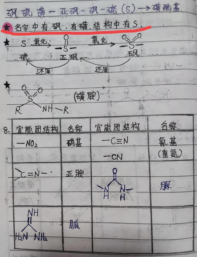 酰基和羰基的区别，酰胺键和酰胺基的区别（执业药师零基础免费学）