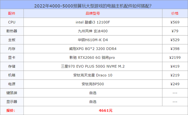 2022年4000-5000预算玩大型游戏的电脑主机配件如何搭配？