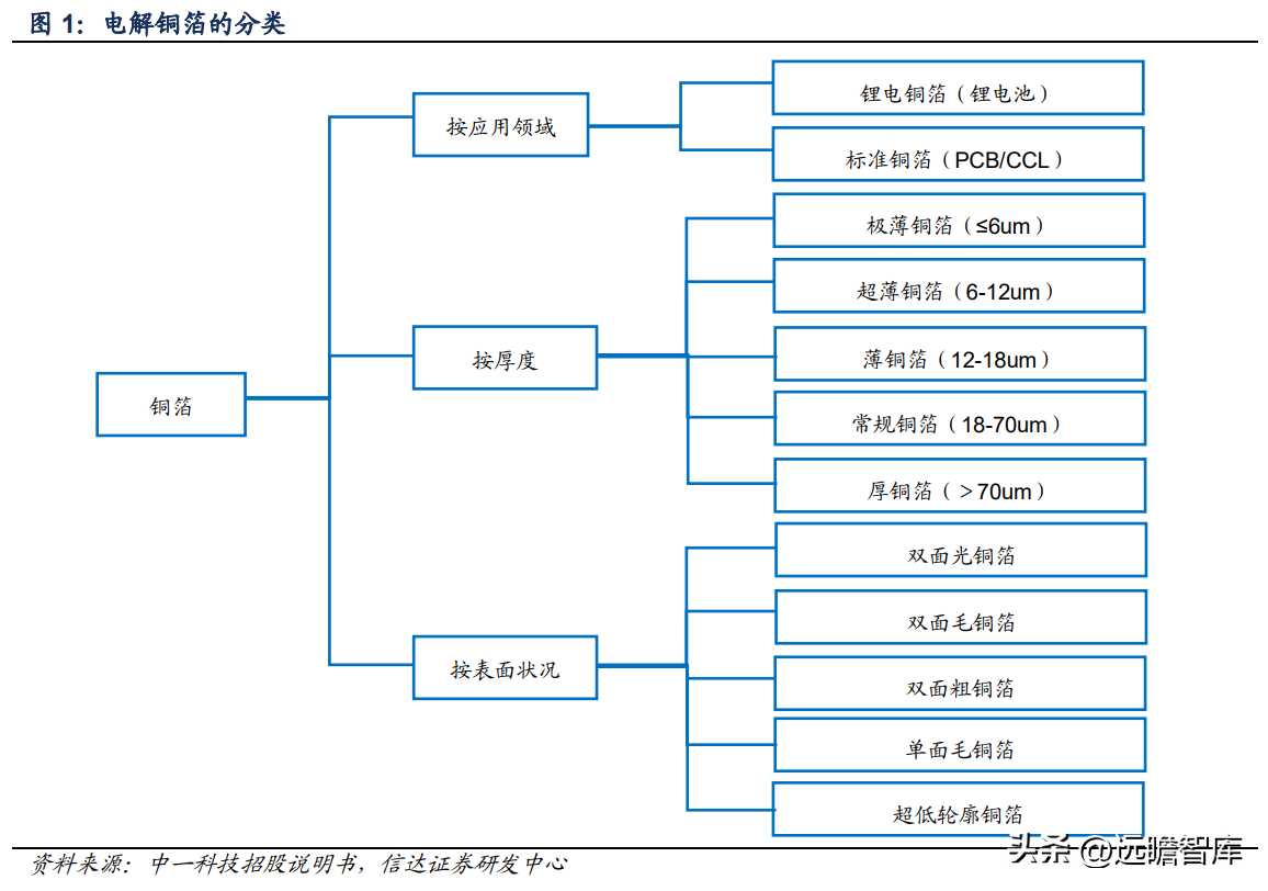 有色网（有色金属行业深度报告）