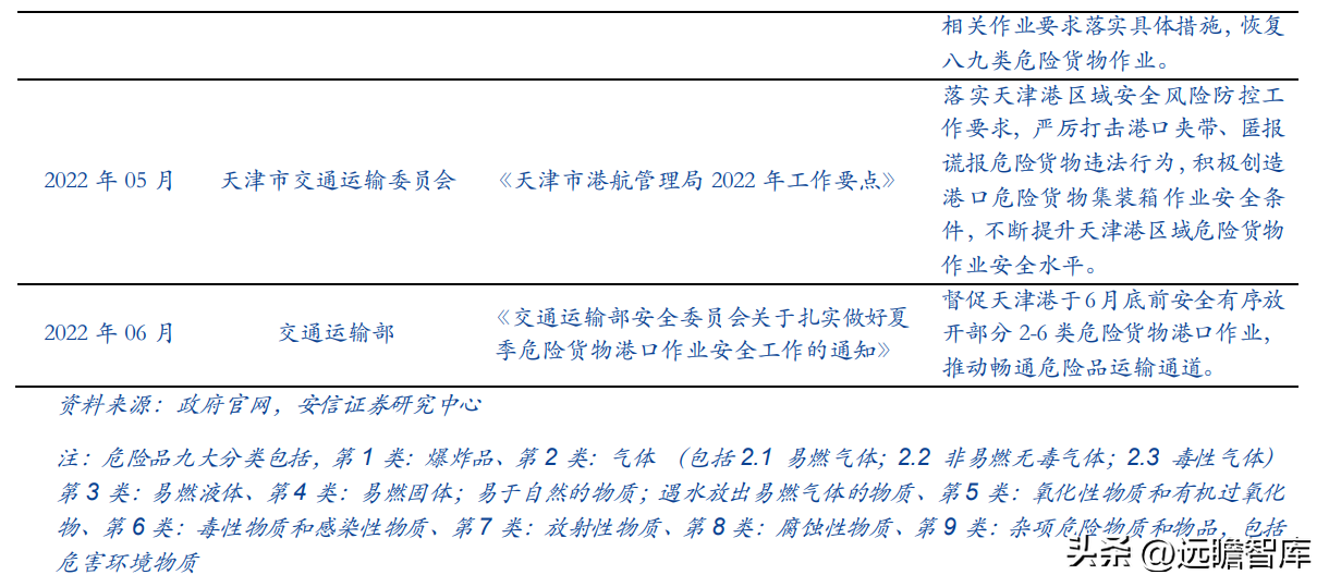 宁波货运代理公司（货代起家）