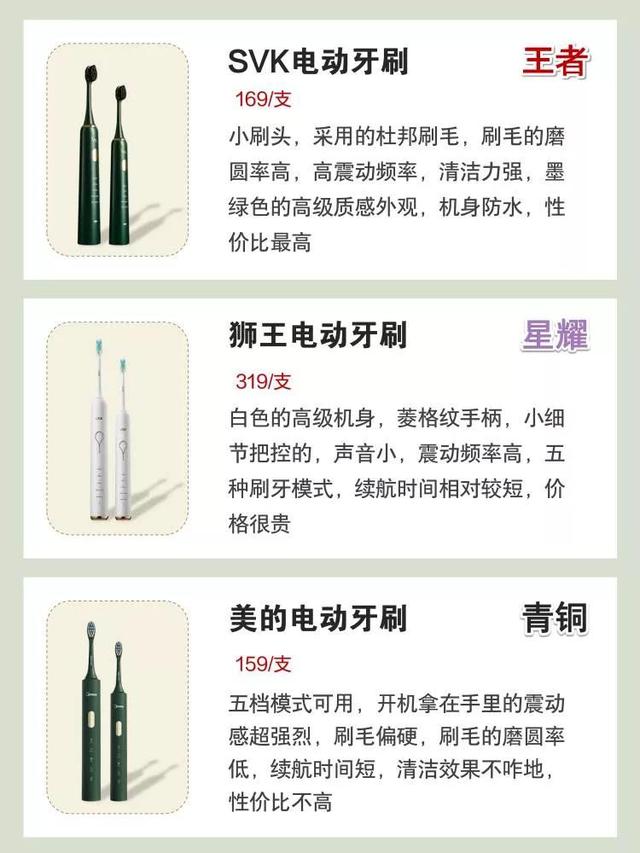 国产全自动电动牙刷哪个牌子好，几十款公认好口碑的国货电动牙刷来了