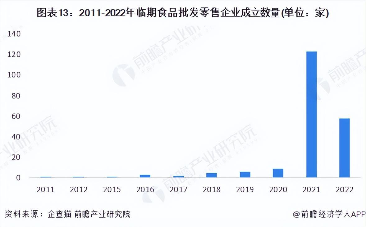 大汇仓（预见2023）