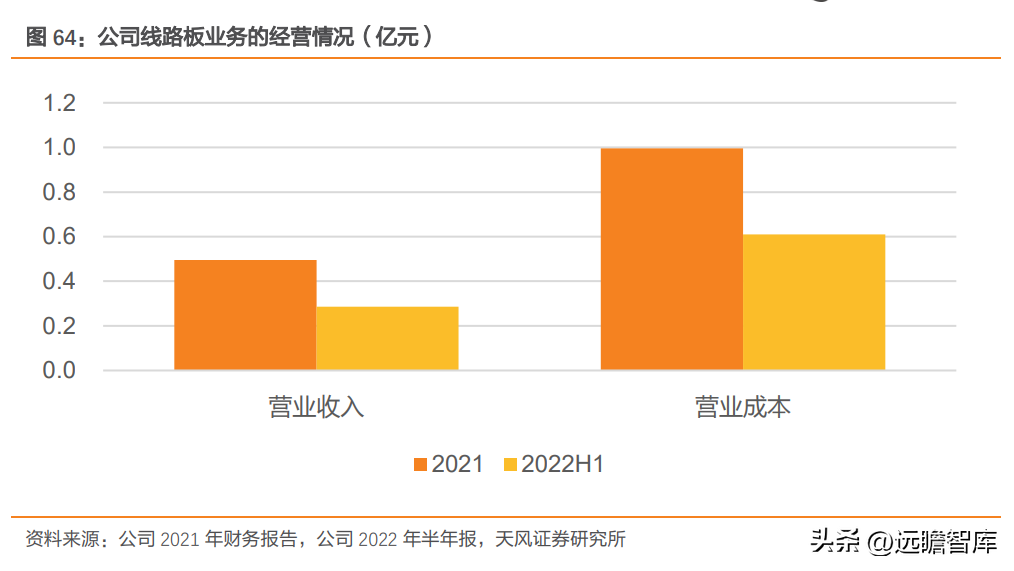 南京轴承（自主轴承龙头）