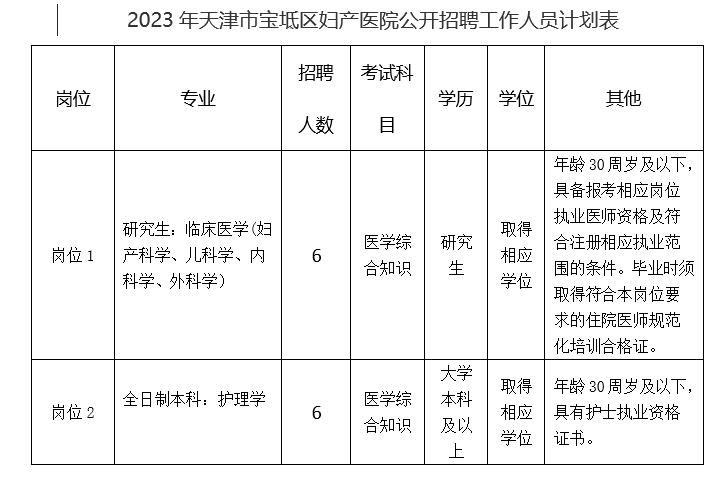 天津开发区医院（天津这5家单位招聘啦）