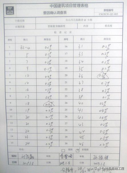 怎么写qc小组简介，提高管桩桩头完整性合格率