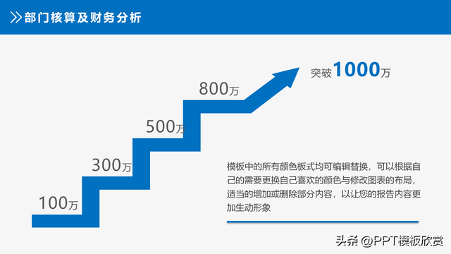 业绩表格怎么做，excel如何做业务员业绩范围递增提成表（财务报告分析数据统计报表业绩PPT模板案例展示）