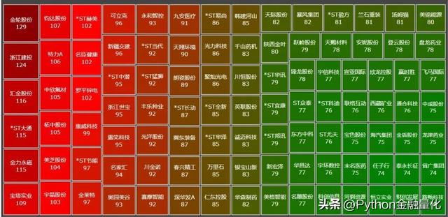 持仓收益率指什么意思，持仓收益是什么意思（跟随龙虎榜个股交易能获利吗）