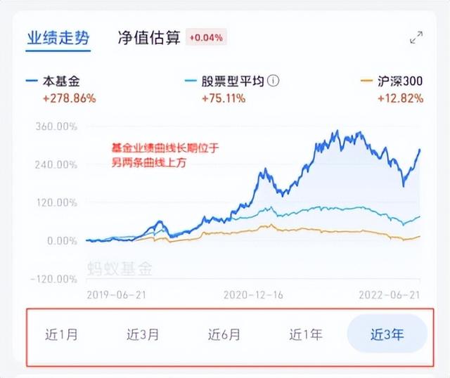 基金賣出后怎么看收益，基金賣出后怎么看收益率？