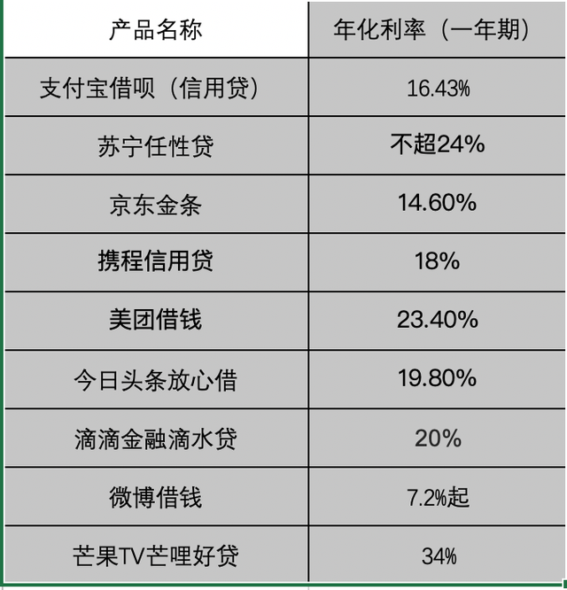 今日头条放心借（今日头条全资控股“放心借”）