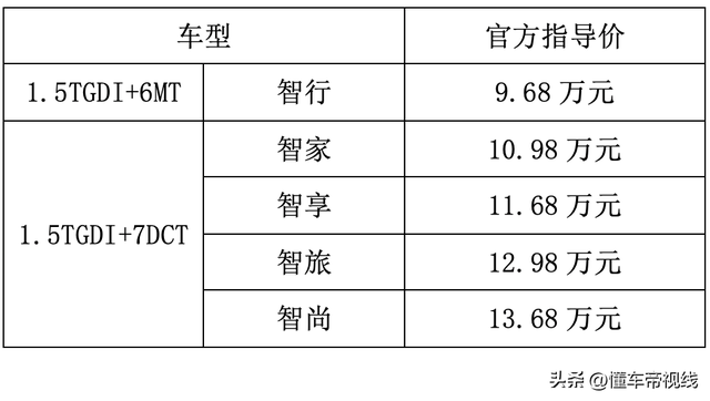 新款suv上市这三款不要错过，1.5T中型SUV