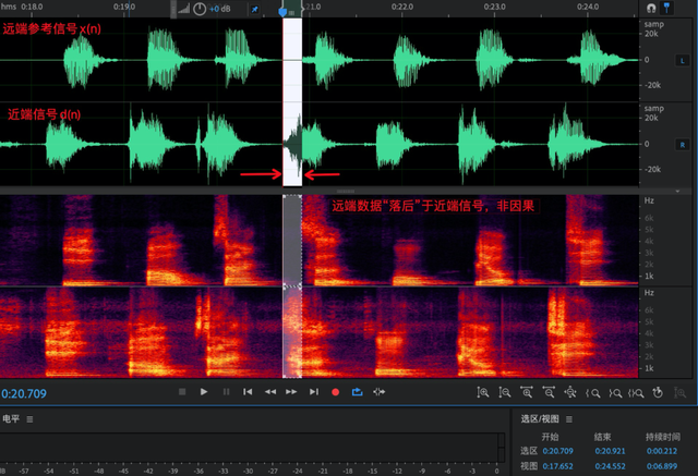 结合滤波器，无源滤波器和有源滤波器区别（ 深入浅出 AEC）
