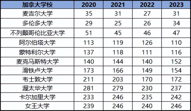 加拿大麦吉尔大学的真实感受，加拿大三剑客名校推荐丨麦吉尔大学u0026多伦多大学u0026UBC大学