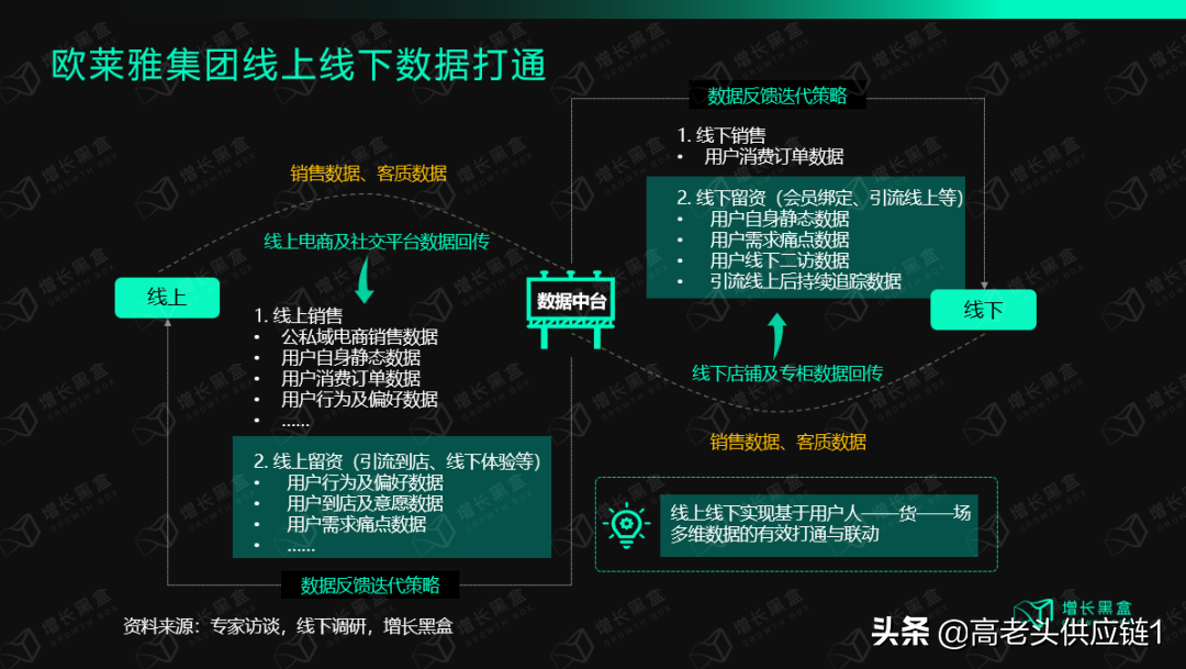 欧莱雅中国官网（万字拆解欧莱雅）