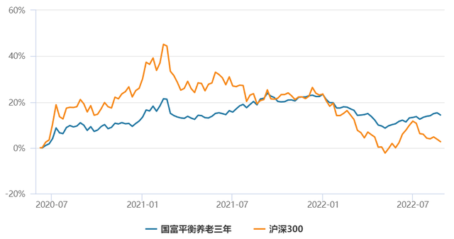 基金配置方案怎么寫，基金配置方案怎么寫范文？