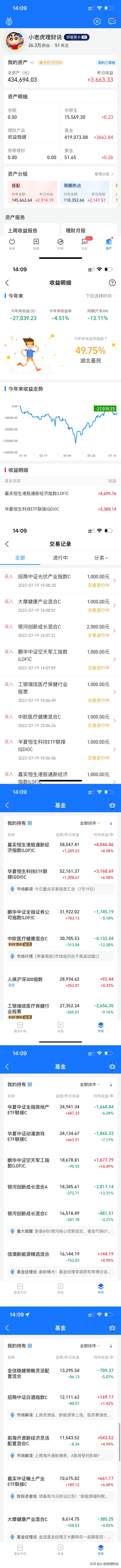 基金怎样操作赚钱的方法视频，基金怎样操作赚钱的方法视频教程？