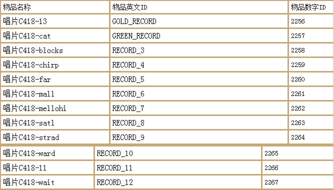 我的世界随机传送指令代码，命令方块随机传送的指令