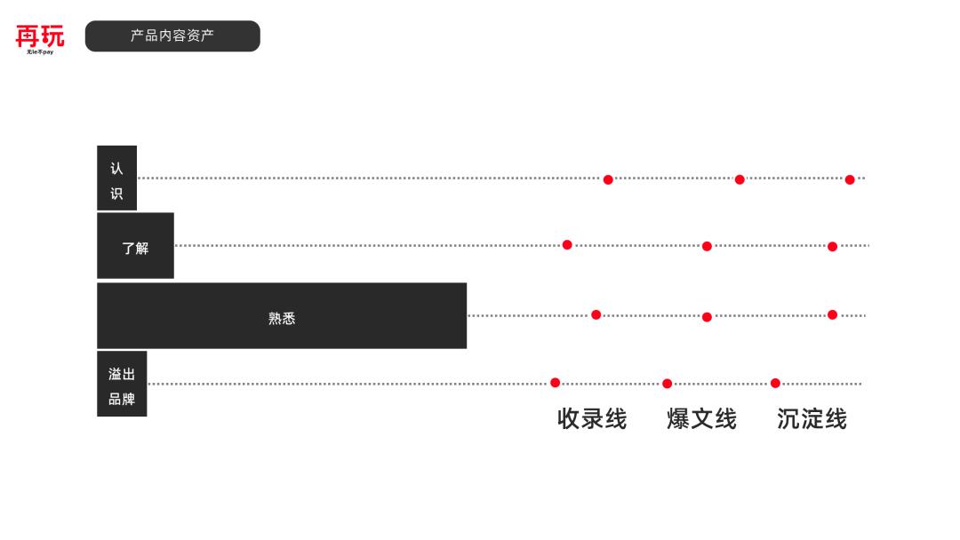 小红书种草是什么意思（品牌小红书内容种草的本质解析）