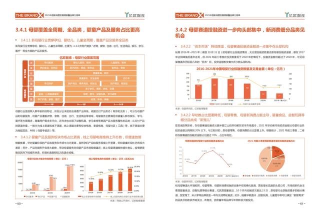 消费行业主要有哪些，哪些行业属于消费型行业（中国新消费发展洞察及品牌力榜单）