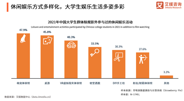 中国大学生比例，大学生男女比例（2021年中国大学生群体消费行为调研分析）