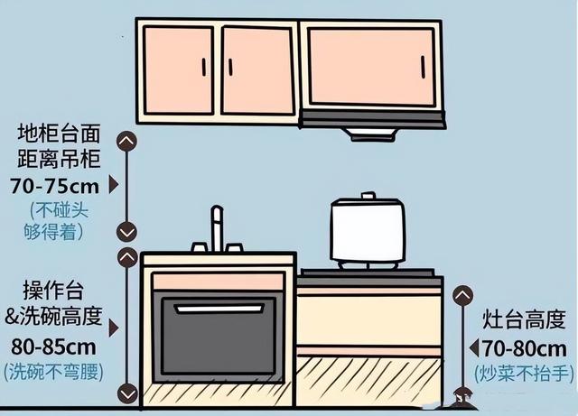 家用储物柜尺寸标准，储物柜 家用（18张图60个家居尺寸）