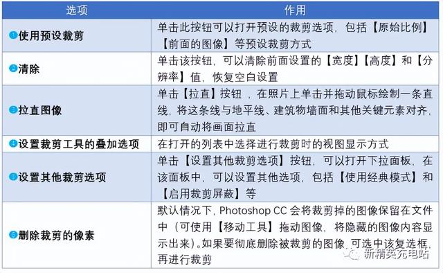 用Photoshop剪裁图片的方法，怎么用photoshop剪裁图片（如何用最简单的方法解决图片构图的问题）