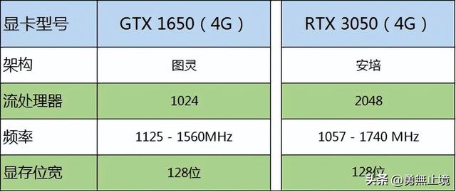 dnf安图恩火山攻略，dnf安图恩火山血怎么打（高性价品牌笔记本电脑推荐选购指南）