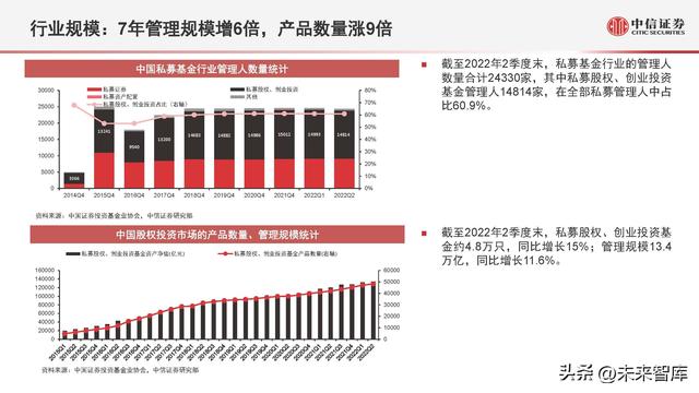 股票投资金额（股权投资市场数据概览及趋势展望）