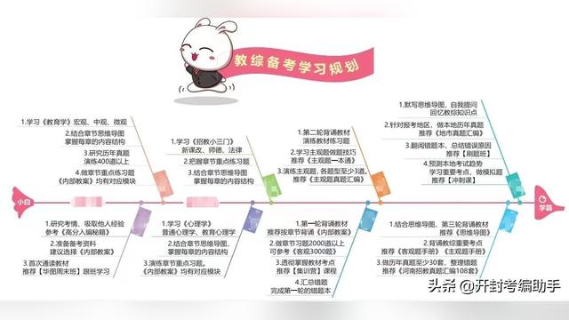 教师招聘考试该如何系统备考