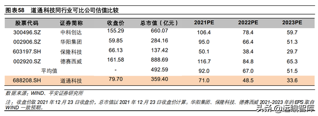 汽车诊断仪四大品牌，什么品牌汽车诊断仪好（道通科技：产品线和市场齐拓展）