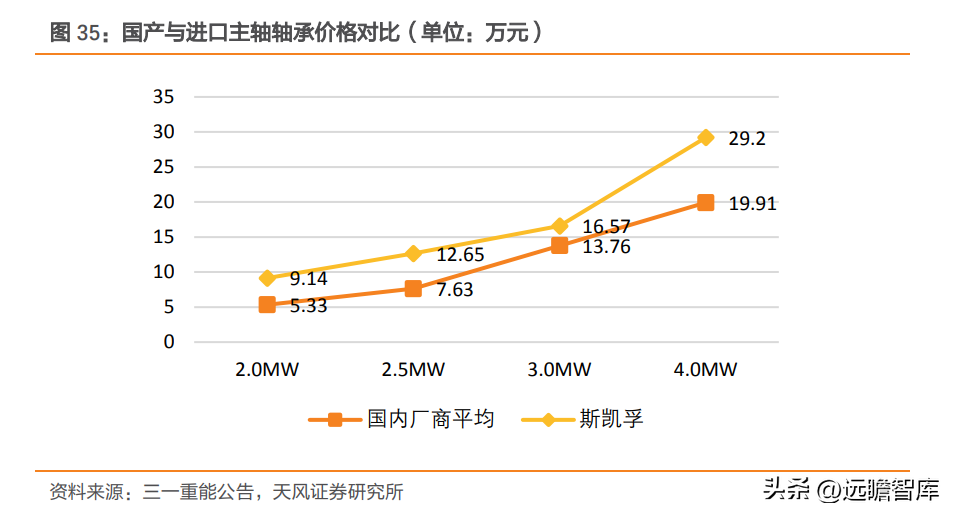 轴研科技（国内精密轴承领航者）