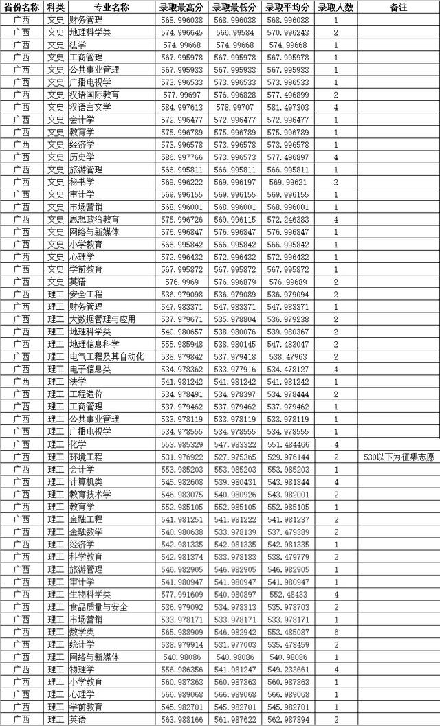 四川师范大学公费师范生录取线2021，四川川师大学校2021年录取分数线（2021四川师范大学录取分数）
