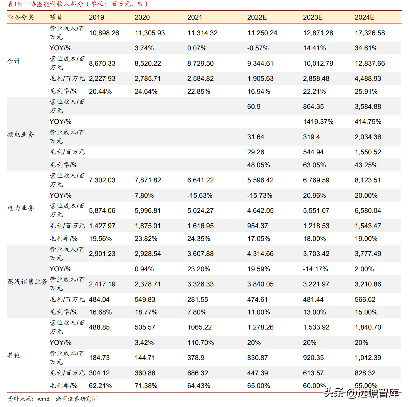 霞客环保（清洁能源运营龙头）