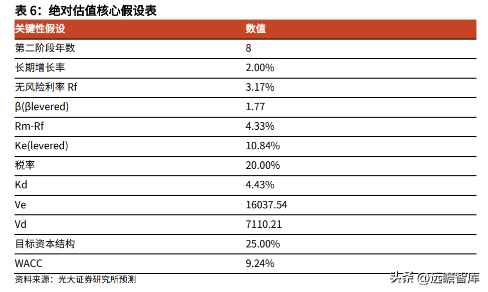 鲁商置业（剥离地产业务）