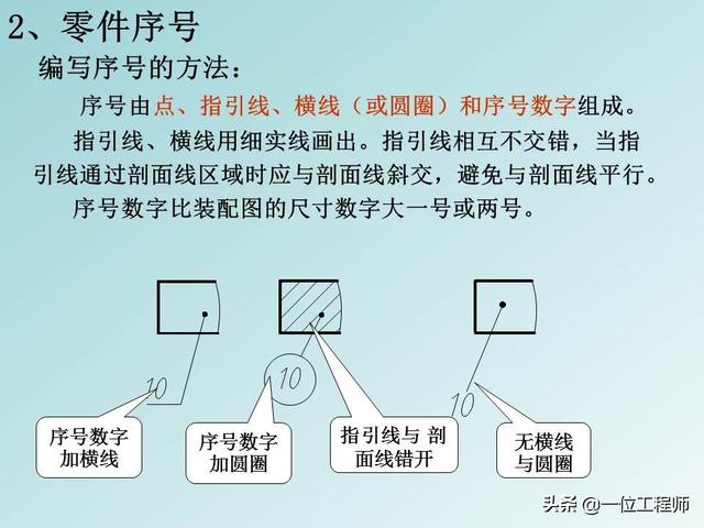 机械制图标题栏，急求机械制图A4图纸标题栏样式和尺寸！！学生用的（机械制图中最难的是装配图）