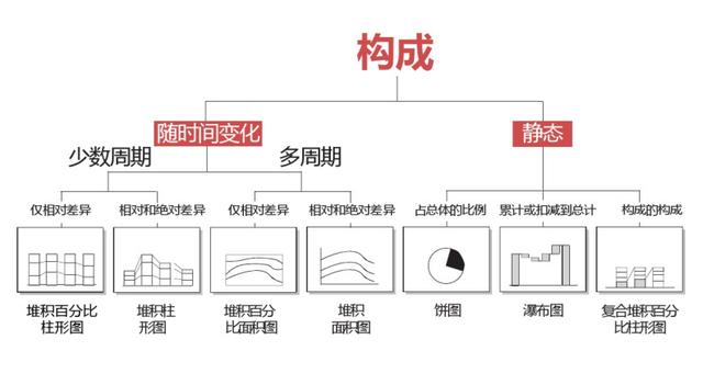 同比与环比的区别，同比和环比的区别（你真的会正确选择图表类型吗）