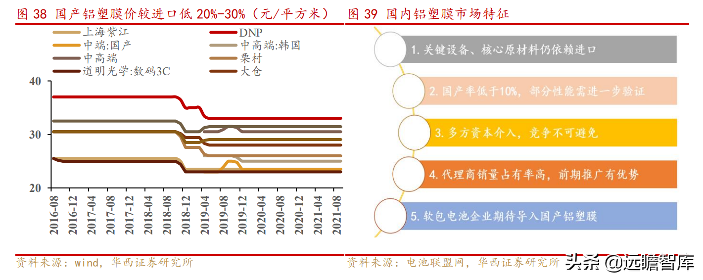 上海水处理公司（传统业务稳健）