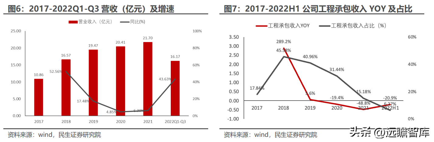 中谷粮油（粮油）