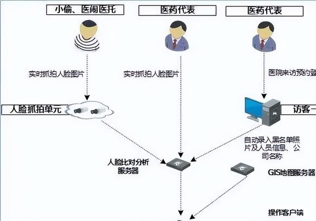 智慧医院 | 医院弱电智能化建设规划方案（建议收藏）