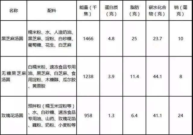 汤圆和元宵的区别，汤圆和元宵的区别视频（你分得清元宵和汤圆吗）