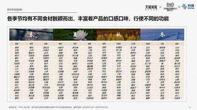 新产品如何上市，一个新产品上市需要做哪些（你怎么做出“上市即打爆”的新品）
